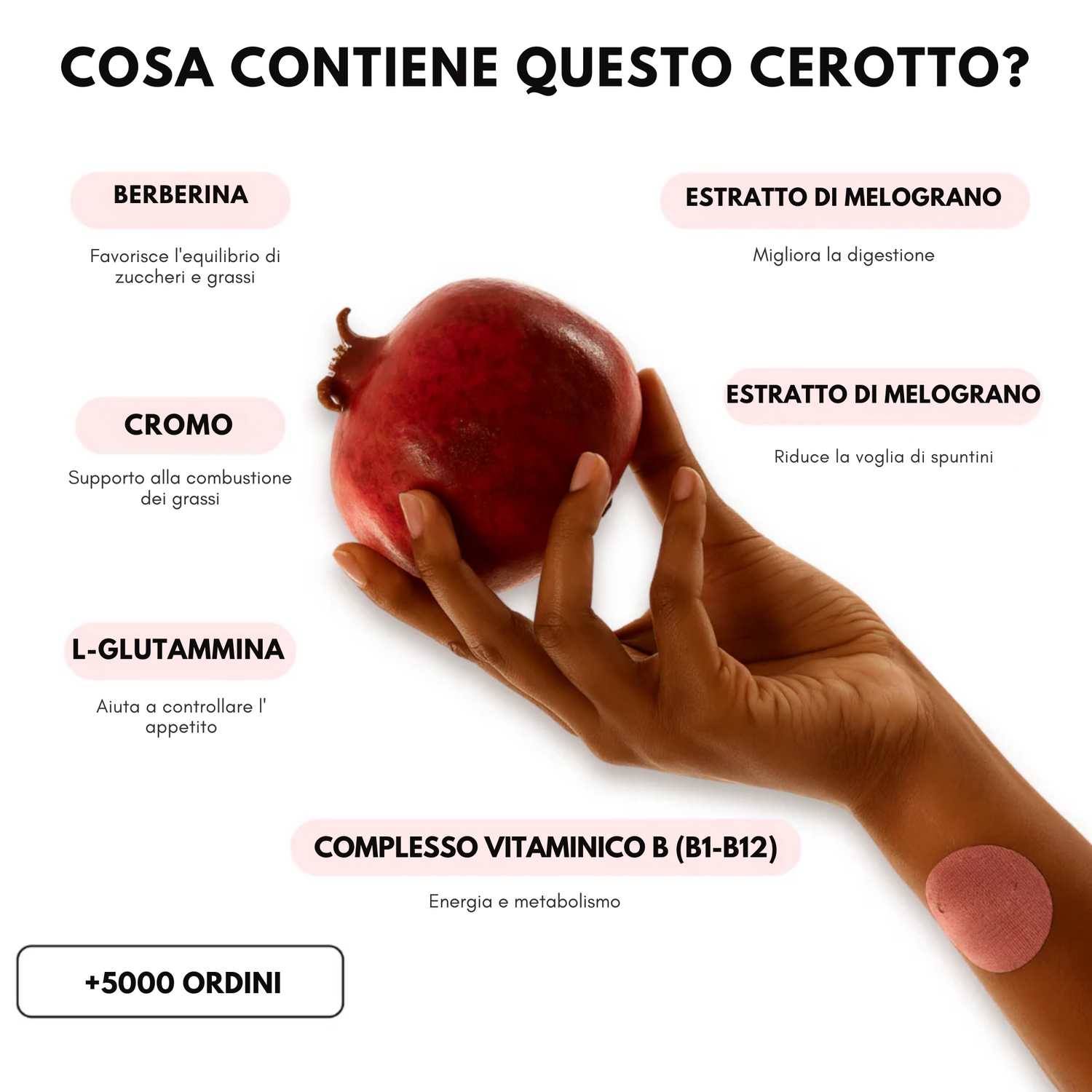 Slimpatch Fittabella - Controllo della Fame Naturale